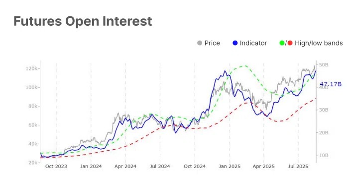 🇺🇸BTC-SISTEMI: "Investitori a Breve Termine Accumulano Bitcoin: Rischi e Pessimismo nel Mercato"