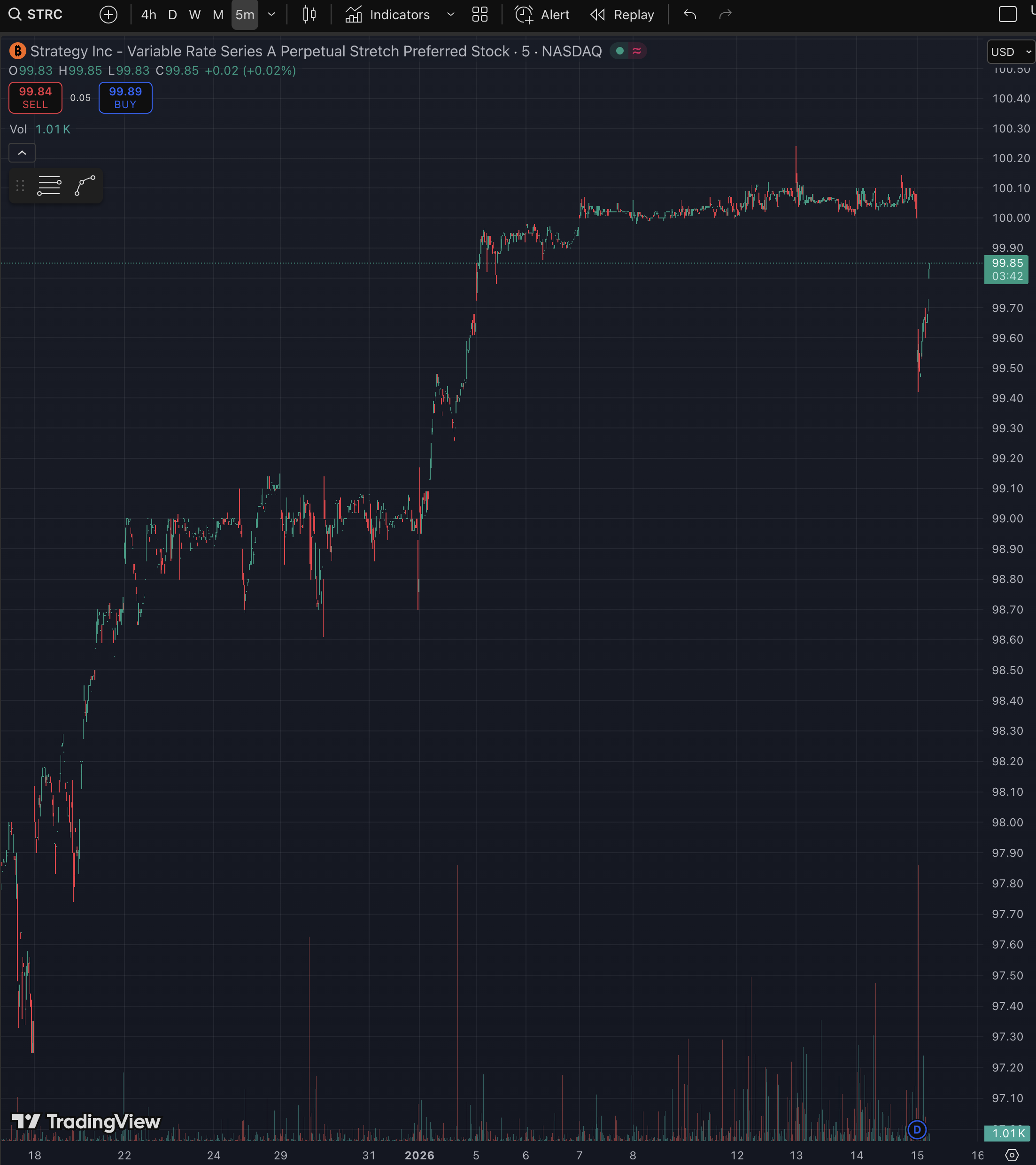 strc dividend payout day